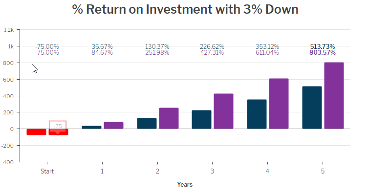 Home buying process return on investment - Rod Ferrier